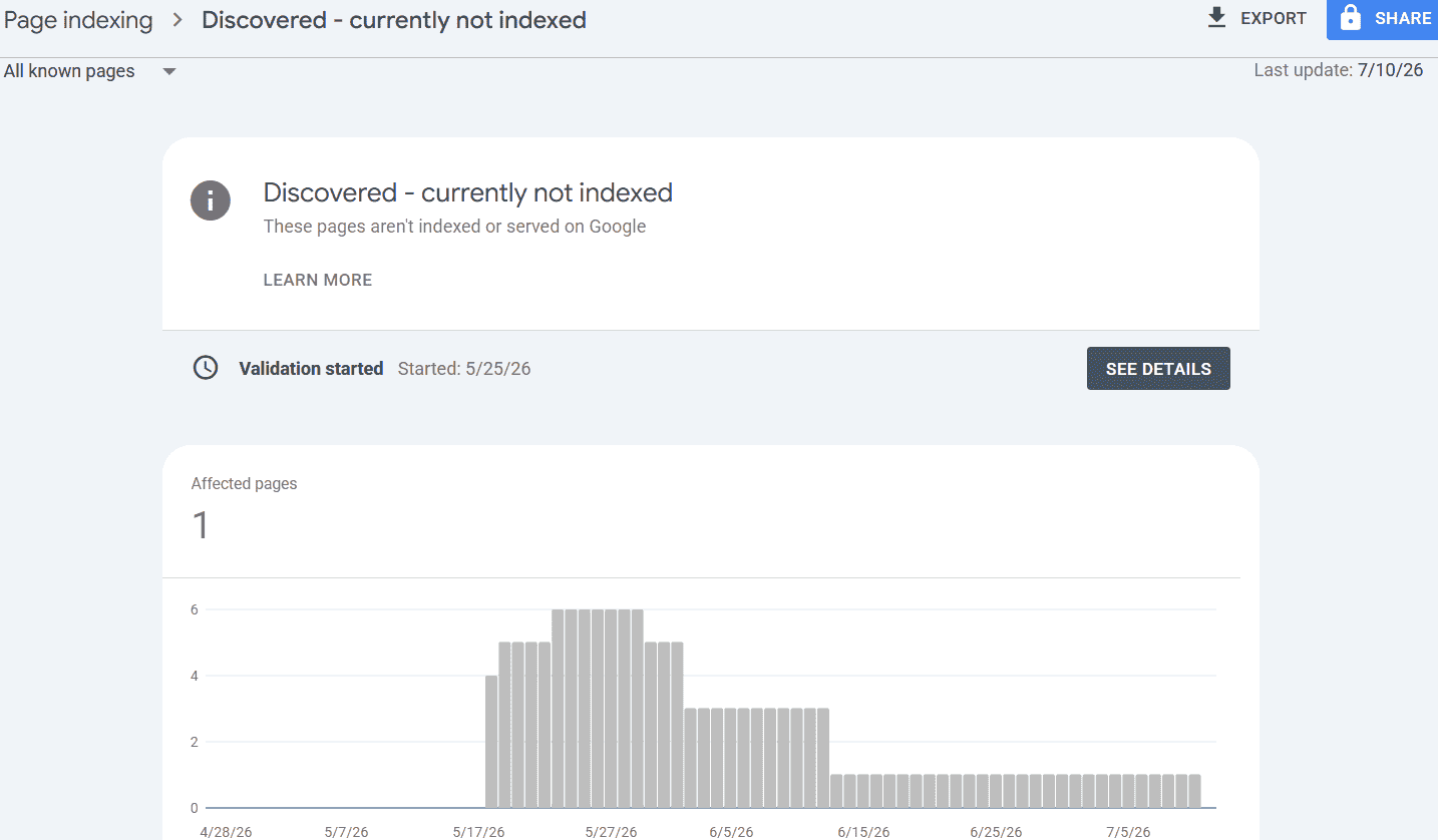 Google Search Console Page indexing report showing Discovered - currently not indexed URLs